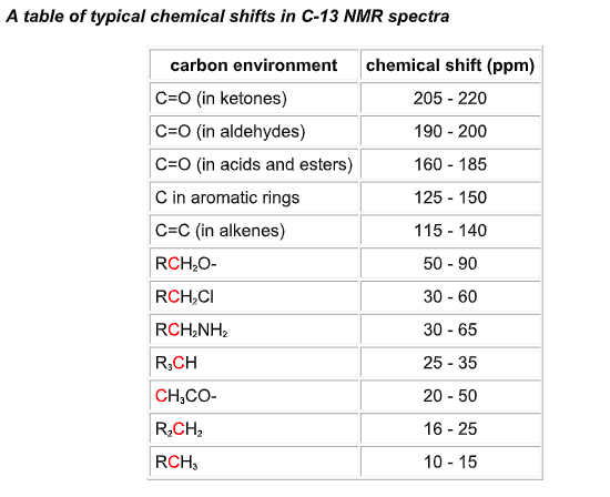 H Nmr Peak Chart