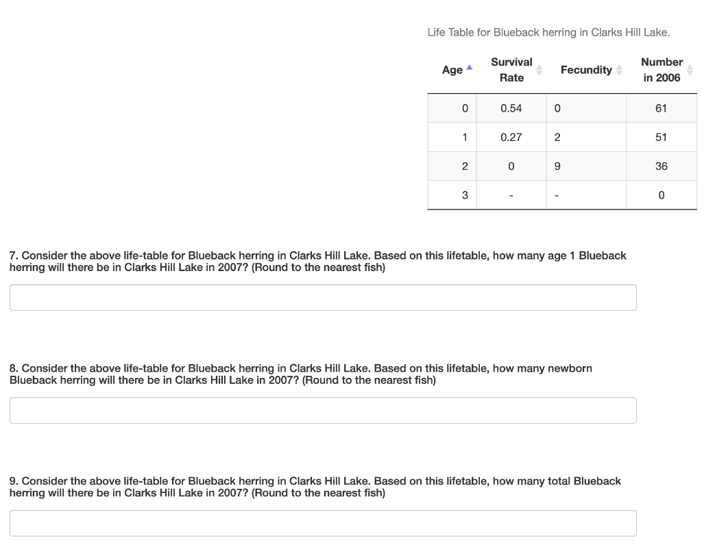 Solved Life Table for Blueback herring in Clarks Hill Lake.