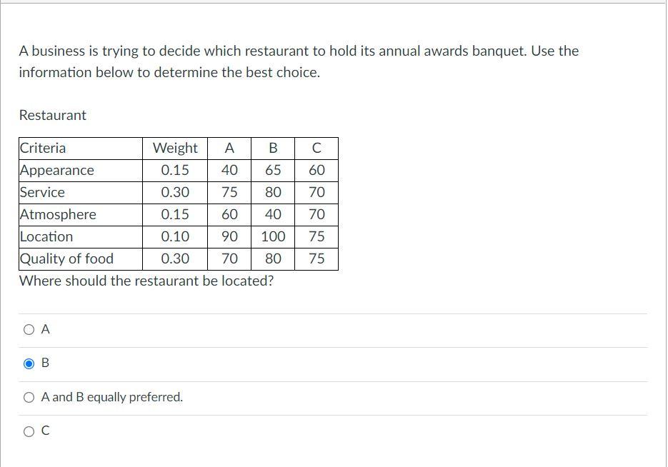 Solved A business is trying to decide which restaurant to | Chegg.com