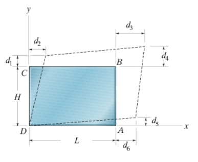 [Solved]: The Plate Distorts As Shown By The Dashed Lines.&n