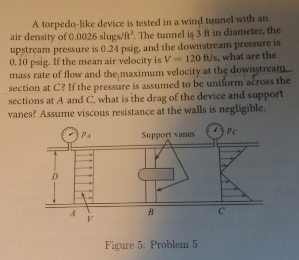 solved-a-torpedo-like-device-is-tested-in-a-wind-tunnel-with-chegg