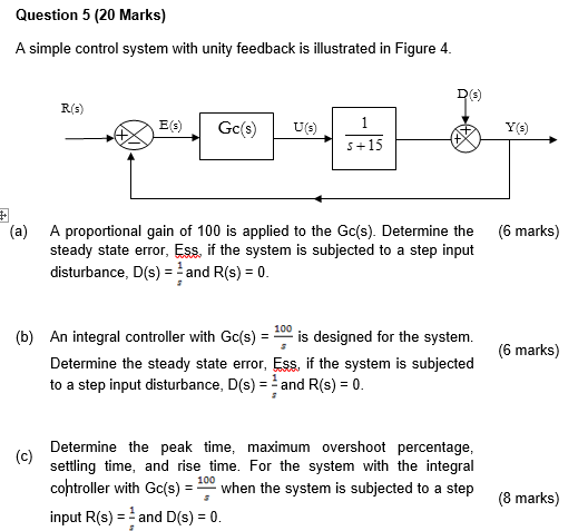 Solved Question 5 (20 Marks) A simple control system with | Chegg.com