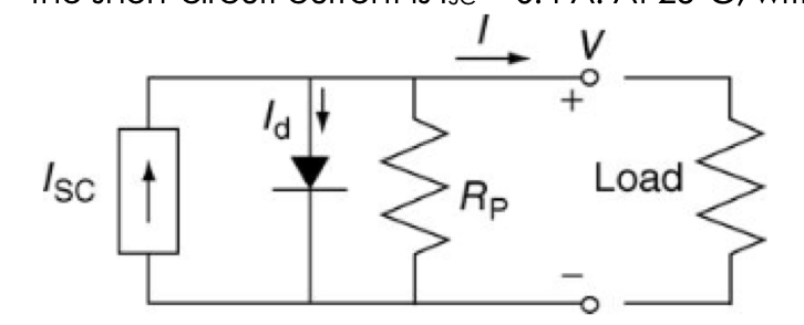 Solved 1. For the simple equivalent circuit of a 0.017 m2 PV | Chegg.com