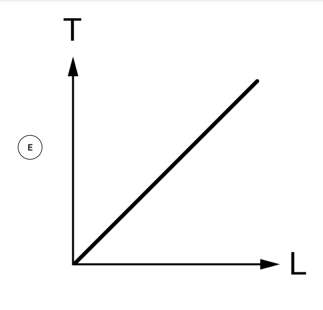 Solved To perform an experiment, students construct a | Chegg.com