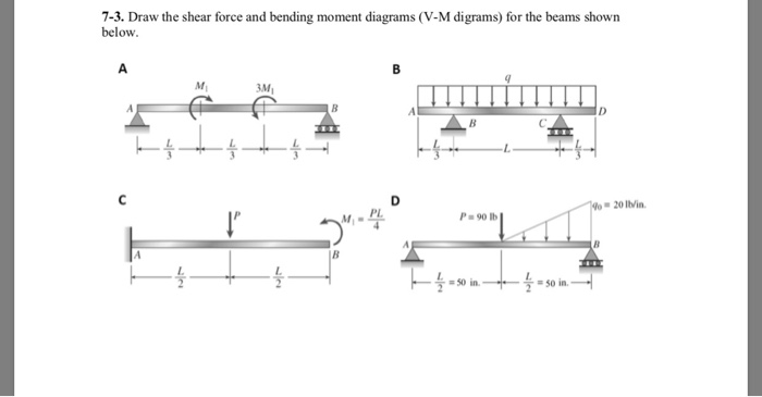 Solved 7-3. Draw the shear force and bending moment diagrams | Chegg.com