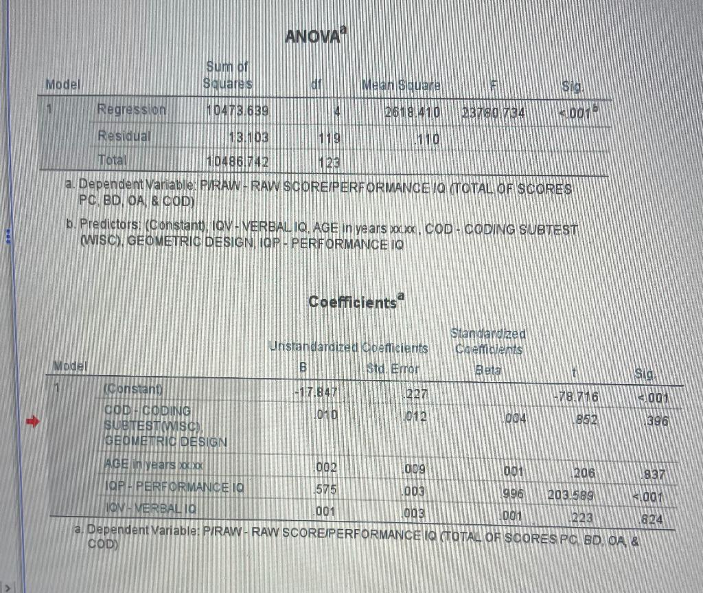 Solved Performing Multiple Linear Regression Using Chegg