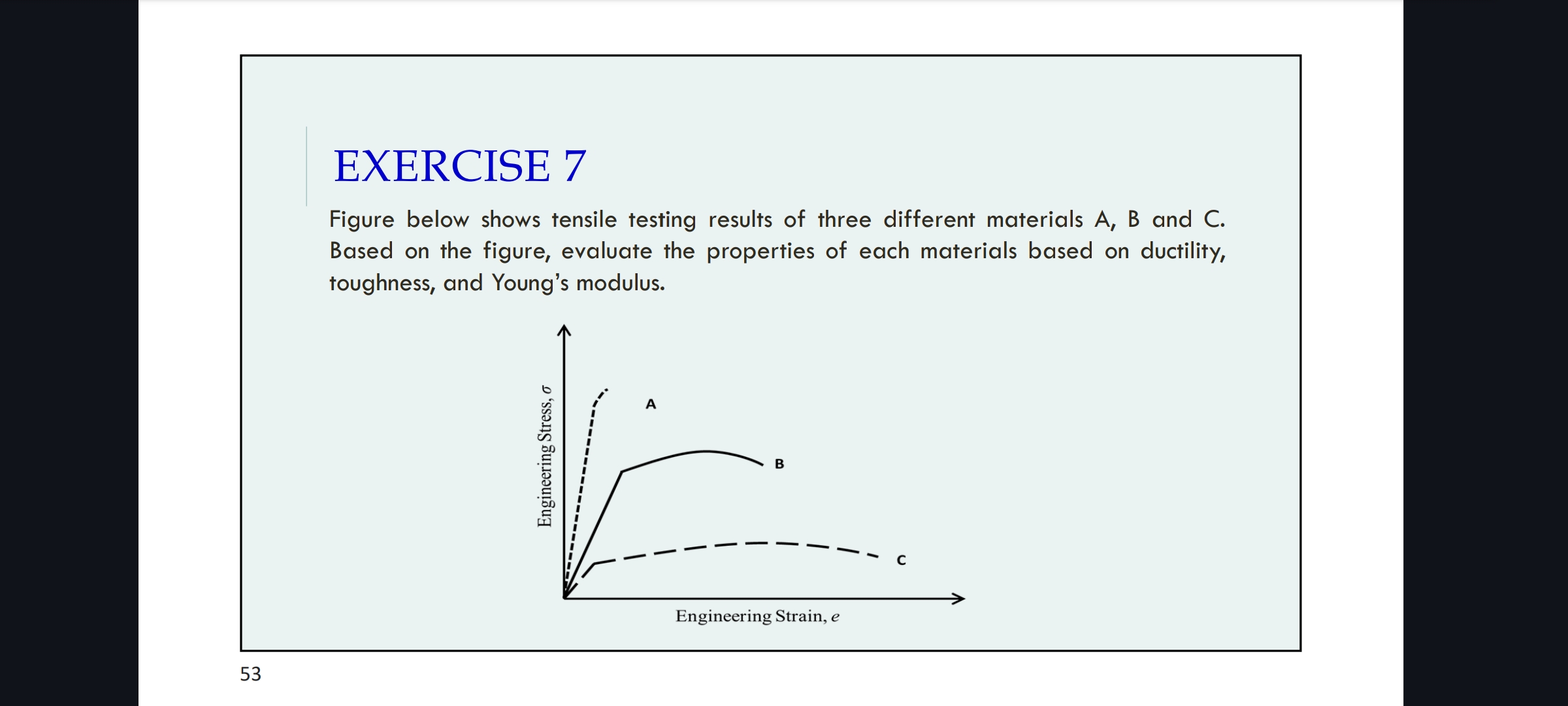 Solved EXERCISE 7 Figure below shows tensile testing results | Chegg.com