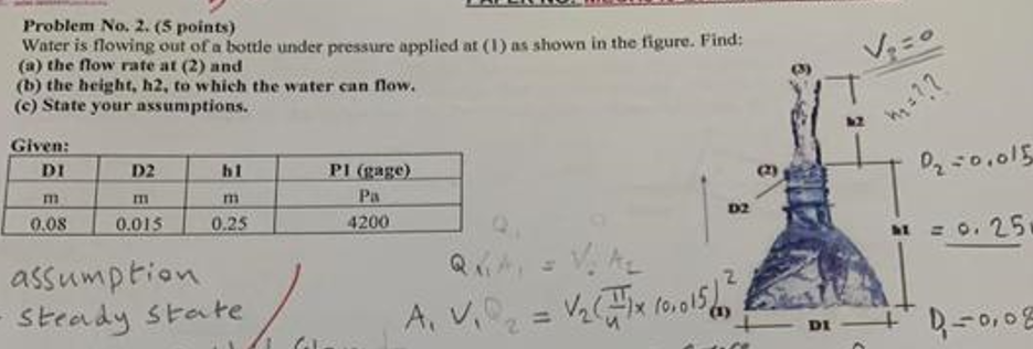 Solved Problem No, 2. (5 points) Water is flowing out of a | Chegg.com