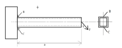 Solved A beam is embedded. It is subjected to a force F (a = | Chegg.com