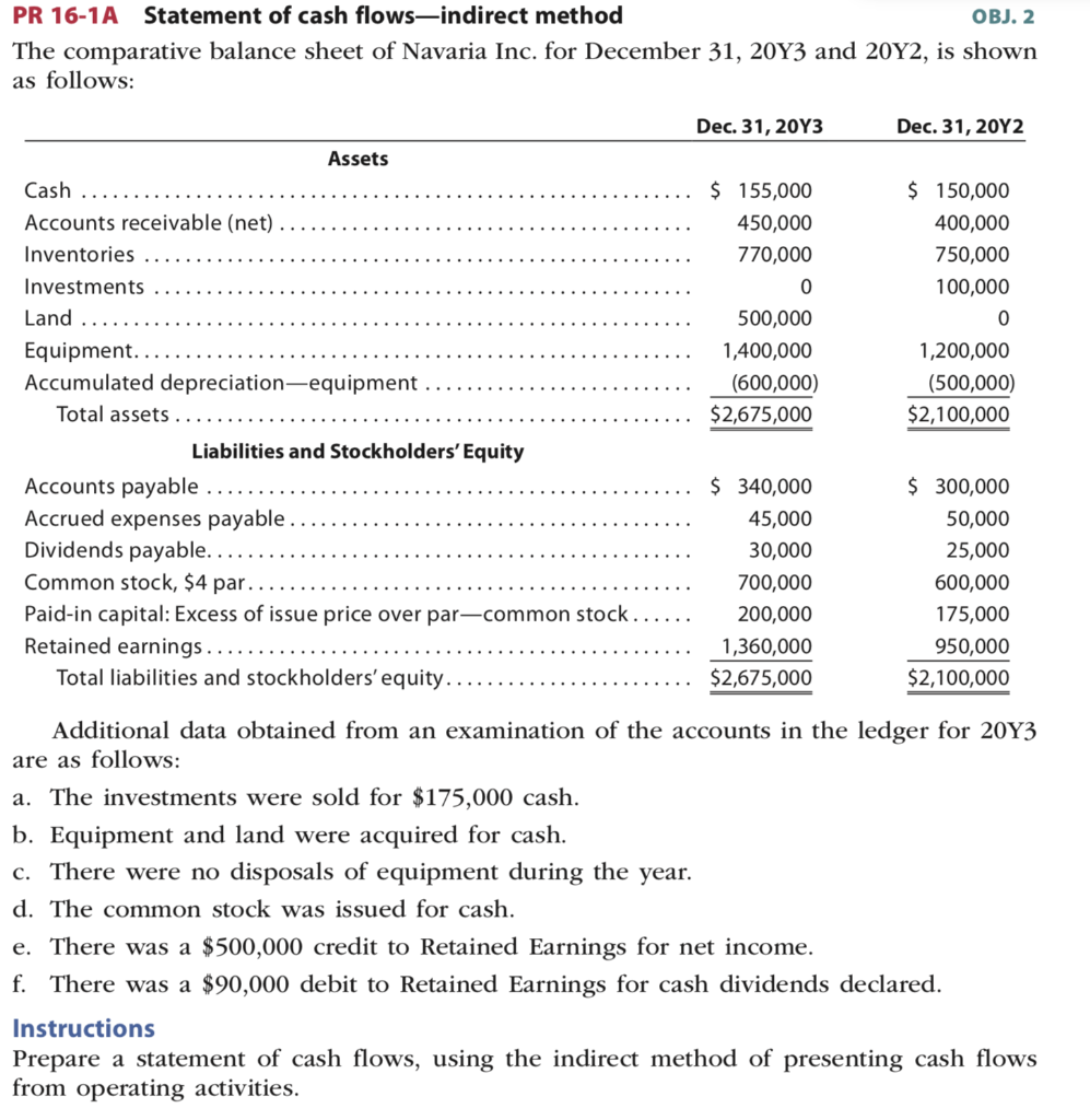 Solved PR 16-1A Statement of cash flows-indirect method OBJ. | Chegg.com