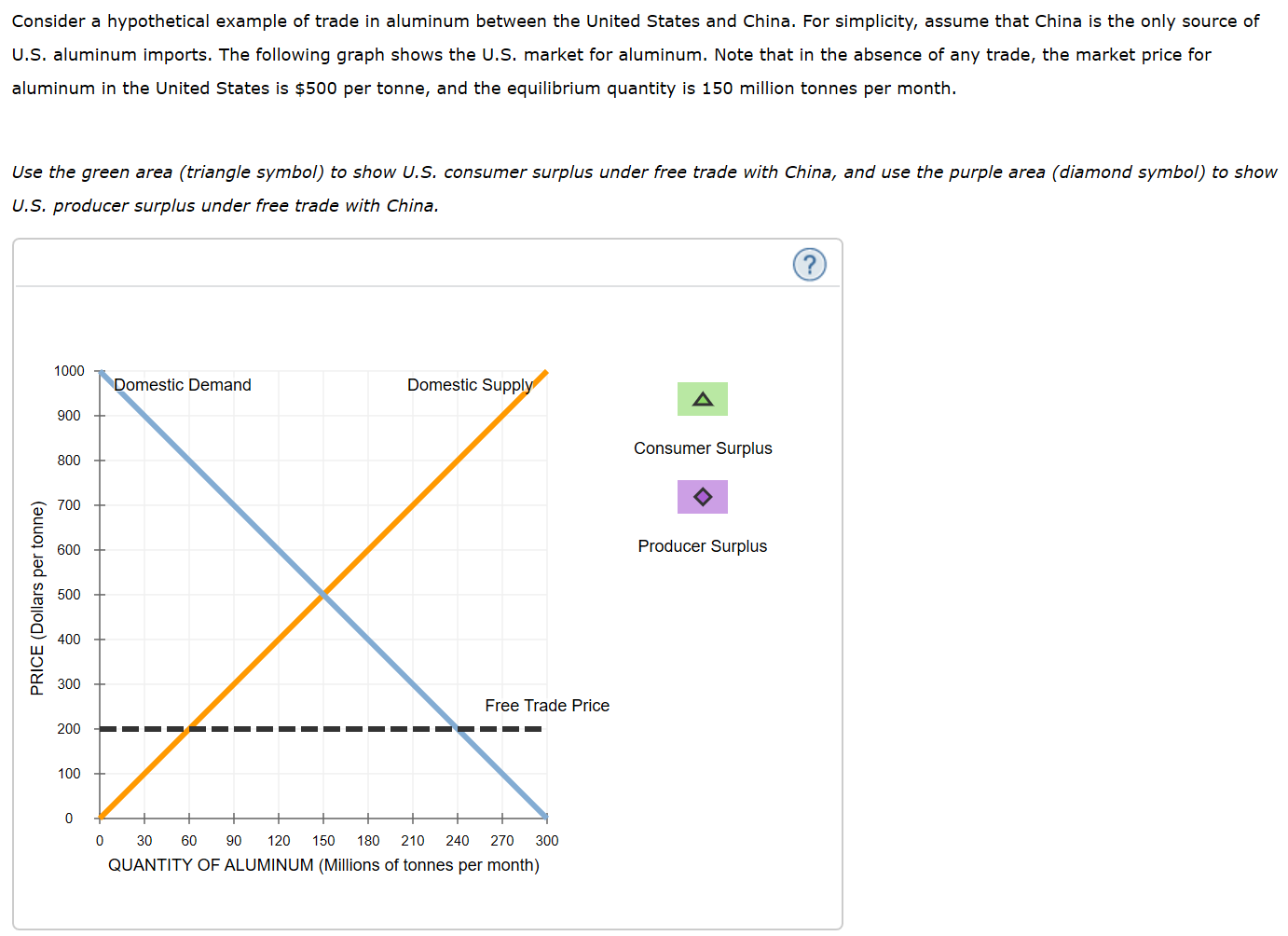 Solved Consider a hypothetical example of trade in aluminum