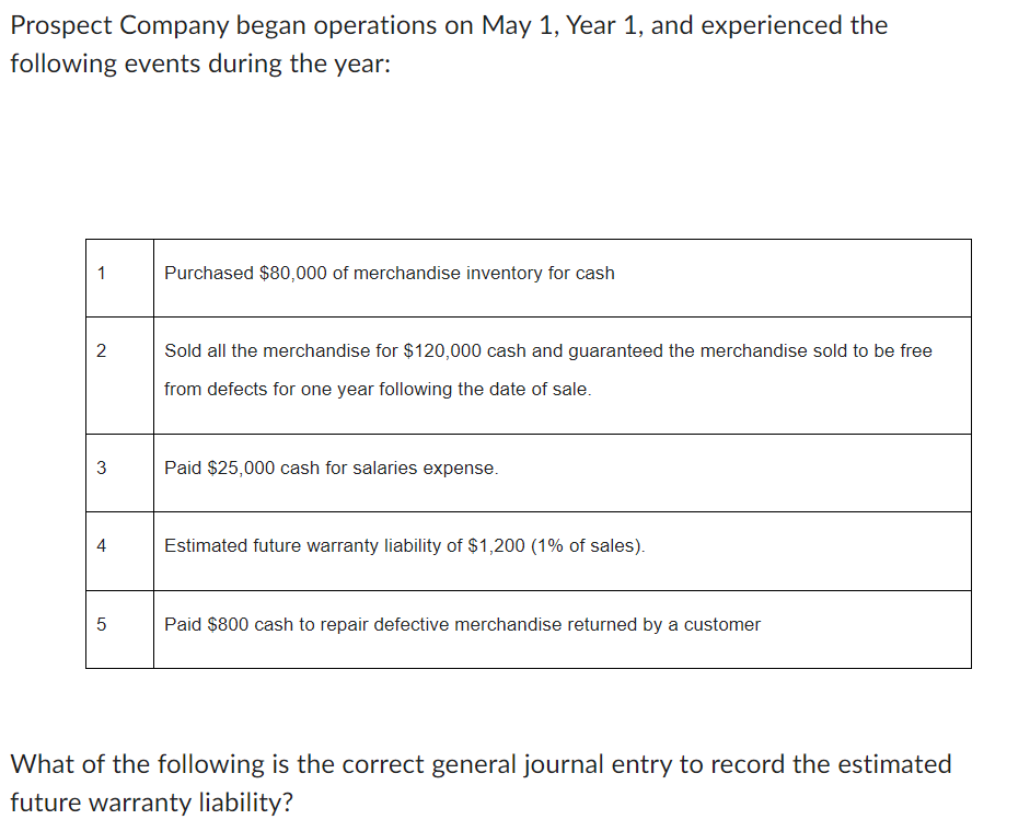 Solved A) Warranty Expense 1200 (Debit) / Sales Revenue 1200