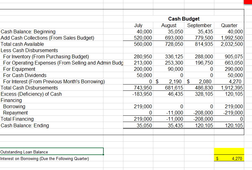 merchandise inventory and cost of sales