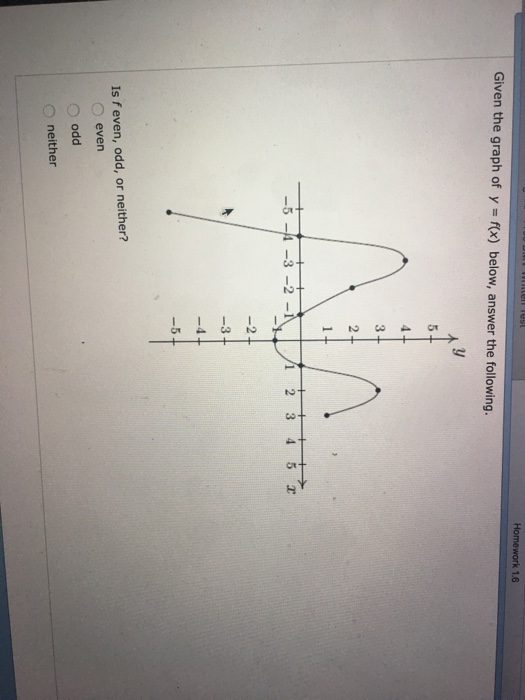 Solved Given the graph of y f(x) below, answer the | Chegg.com