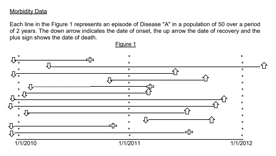 calculate-each-of-the-following-for-the-morbidity-chegg