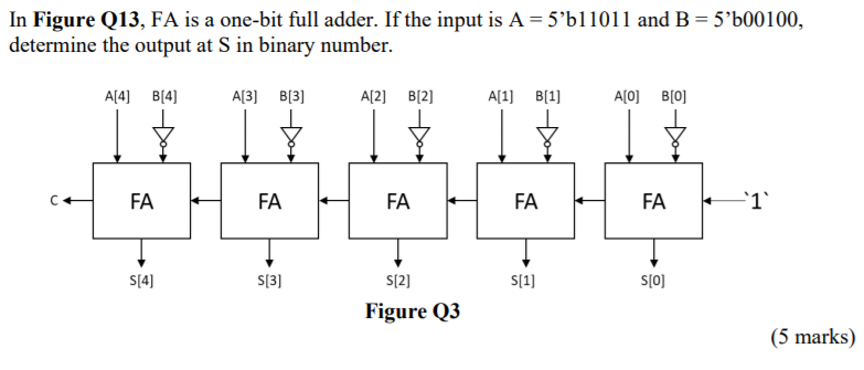 Solved In Figure Q13, FA is a one-bit full adder. If the | Chegg.com