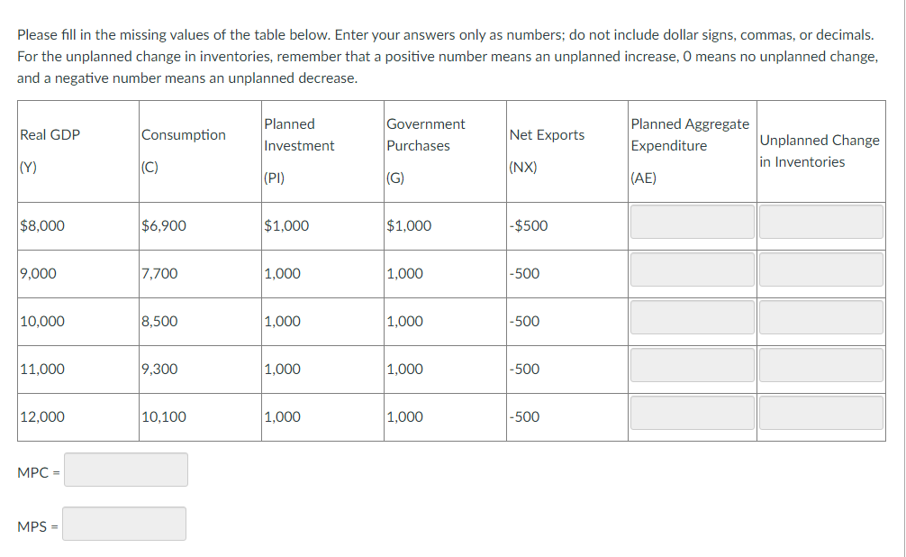 solved-please-fill-in-the-missing-values-of-the-table-below-chegg