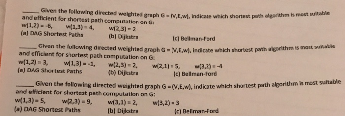 Solved Given the following directed weighted graph G-(V,E,w. | Chegg.com