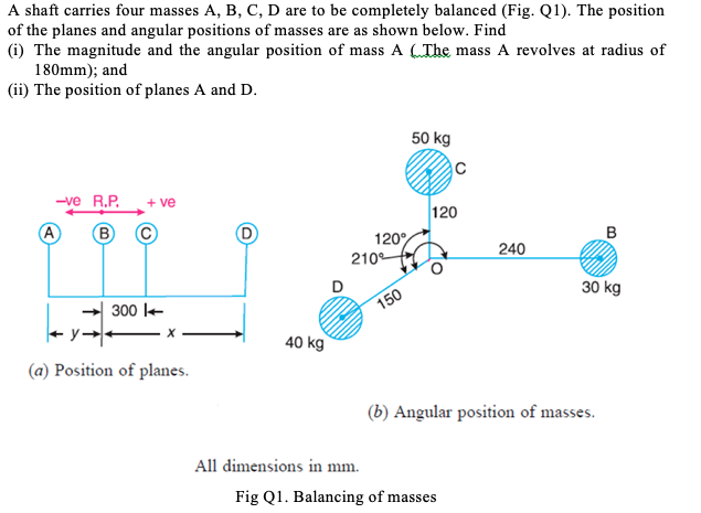 Solved A Shaft Carries Four Masses A, B, C, D Are To Be | Chegg.com