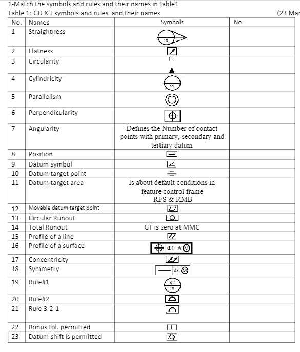 Solved (23 Mai 1-Match the symbols and rules and their names | Chegg.com