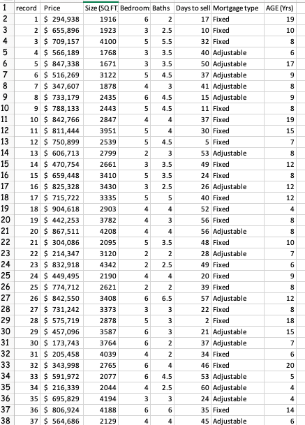 Solved Around what values does data tend to cluster? What is | Chegg.com