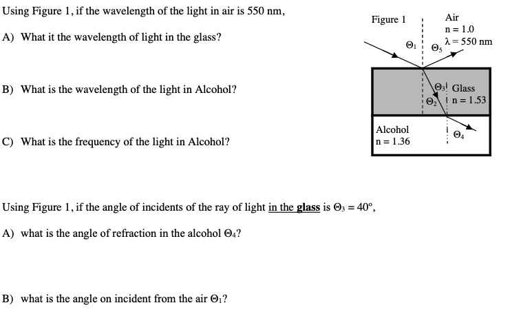 Solved Using Figure 1, If The Wavelength Of The Light In Air | Chegg.com