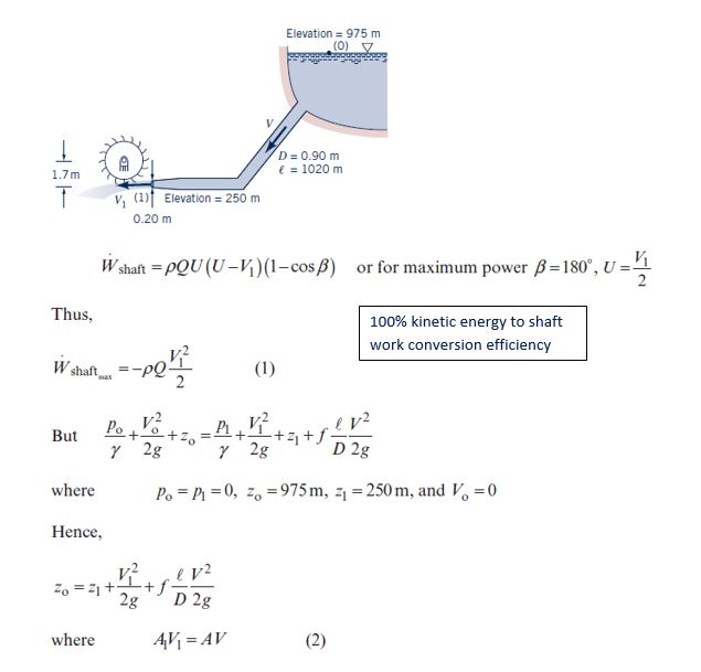 Solved 2. Water for a Pelton wheel turbine flows from the