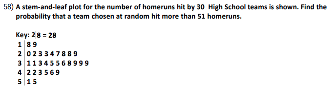 Solved 58) A stem-and-leaf plot for the number of homeruns | Chegg.com