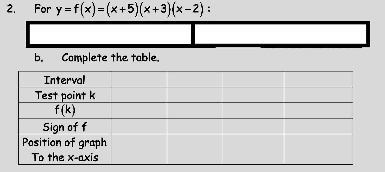 Solved For y=f(x)=(x+5)(x+3)(x−2) b. Complete the table. | Chegg.com