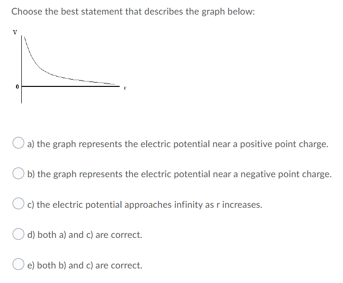 Solved Choose the best statement that describes the graph | Chegg.com
