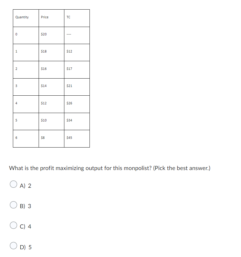 Solved What is the profit maximizing output for this | Chegg.com