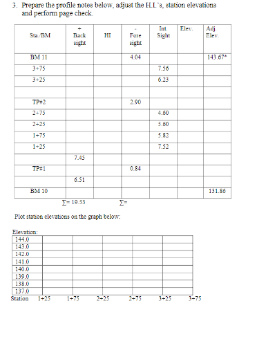 Solved 3. Prepare the profile notes below, adjust the | Chegg.com