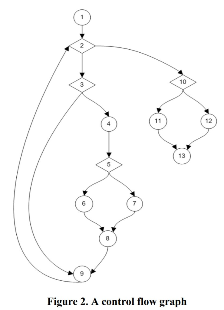 Consider a test suite that exercises all the | Chegg.com