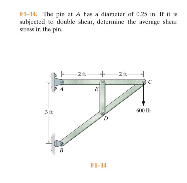 Solved modification Determine shear stress in double shear