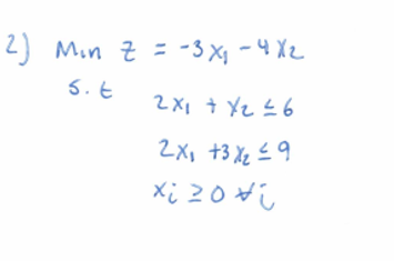 Solved solve the problem with simplex method , and verify | Chegg.com