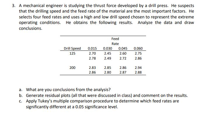 Solved 3. A mechanical engineer is studying the thrust force | Chegg.com