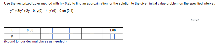 Solved Use the vectorized Euler method with h = 0.25 to find | Chegg.com