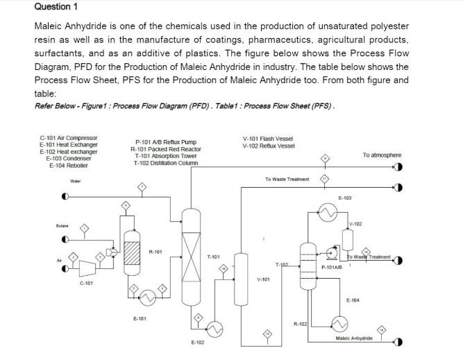 Question 1 Maleic Anhydride is one of the chemicals | Chegg.com