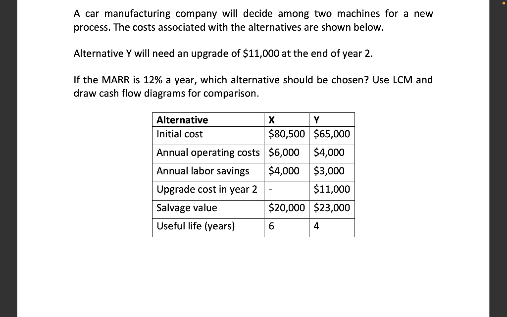 Solved A car manufacturing company will decide among two | Chegg.com ...