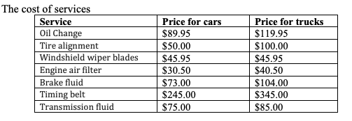 Service Cost Trying to design auto service center price quote | Chegg.com