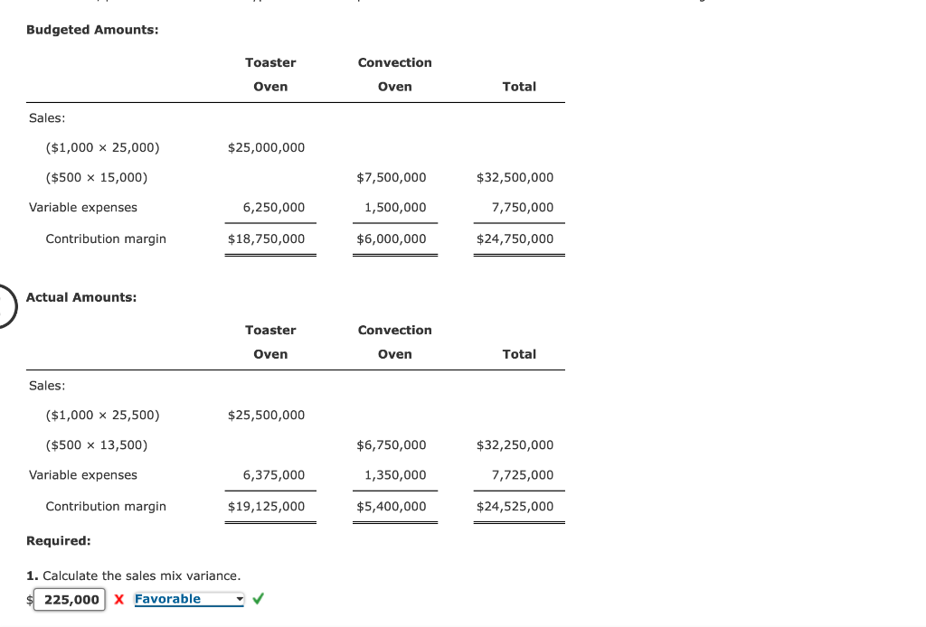 Solved Budgeted Amounts: 1. Calculate uıe saies imx | Chegg.com