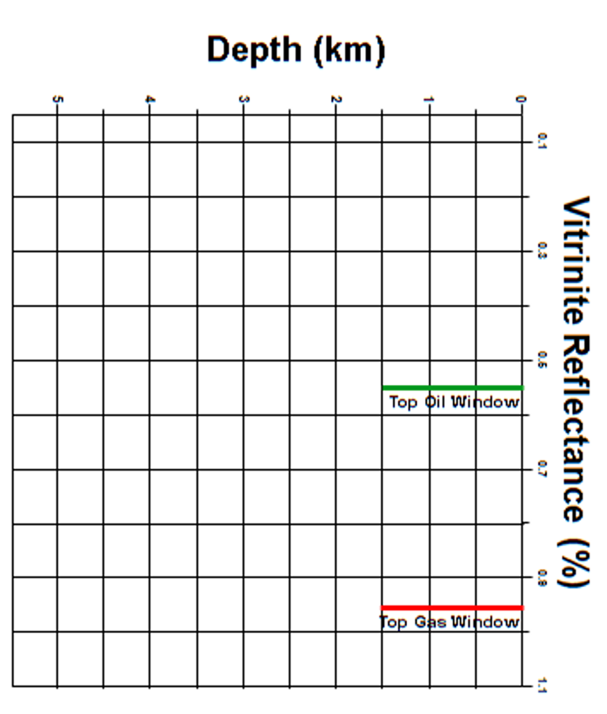 Table 1 Table 2 Denth Km Chegg