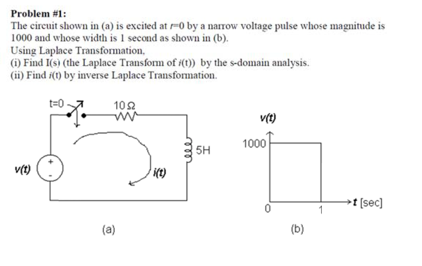 Solved Problem #1: The circuit shown in (a) is excited at | Chegg.com