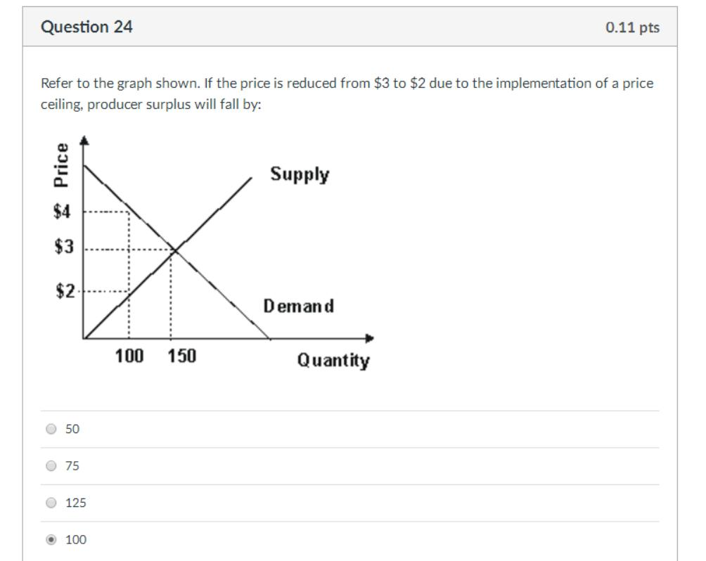 Solved Question 24 0.11 pts Refer to the graph shown. If the | Chegg.com