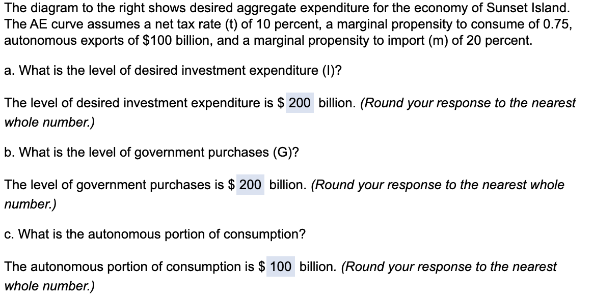 Whole Number.) B. What Is The Level Of Government | Chegg.com