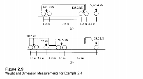 Solved Compute the ESAL factor for the two vehicles shown in | Chegg.com