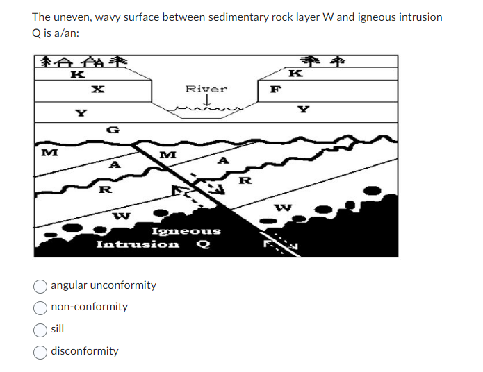 [Solved] 2) a. b. c. The rock layers in the lef