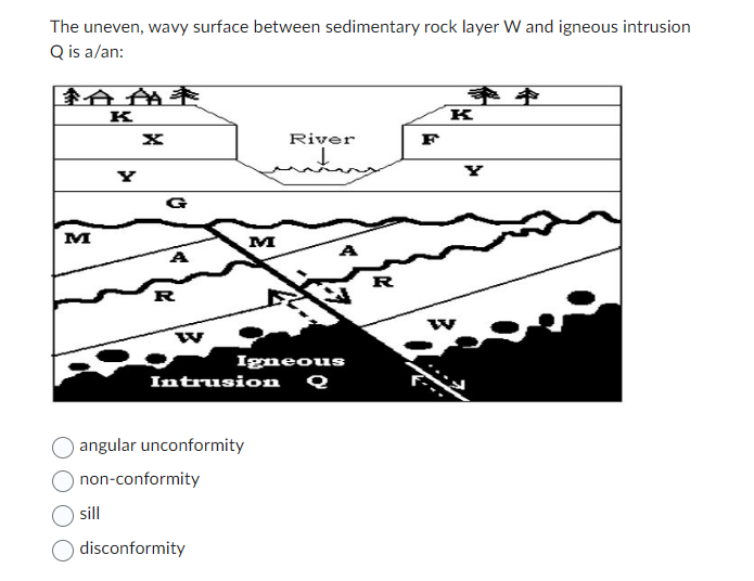 The uneven, wavy surface between sedimentary rock layer \( \mathrm{W} \) and igneous intrusion \( Q \) is a/an:
angular uncon