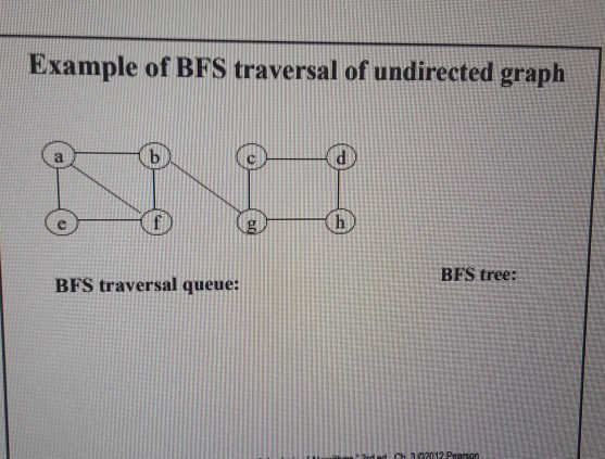 Solved Example of BFS traversal of undirected graph а — ъена | Chegg.com