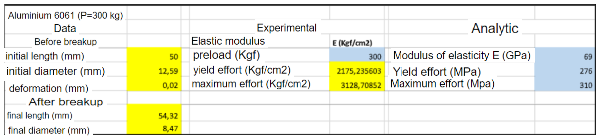 Solved Complete The Corresponding Table With The Theoretical 